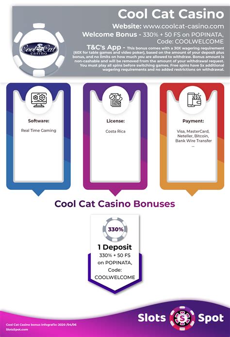cool cat casino coupon codes 2022